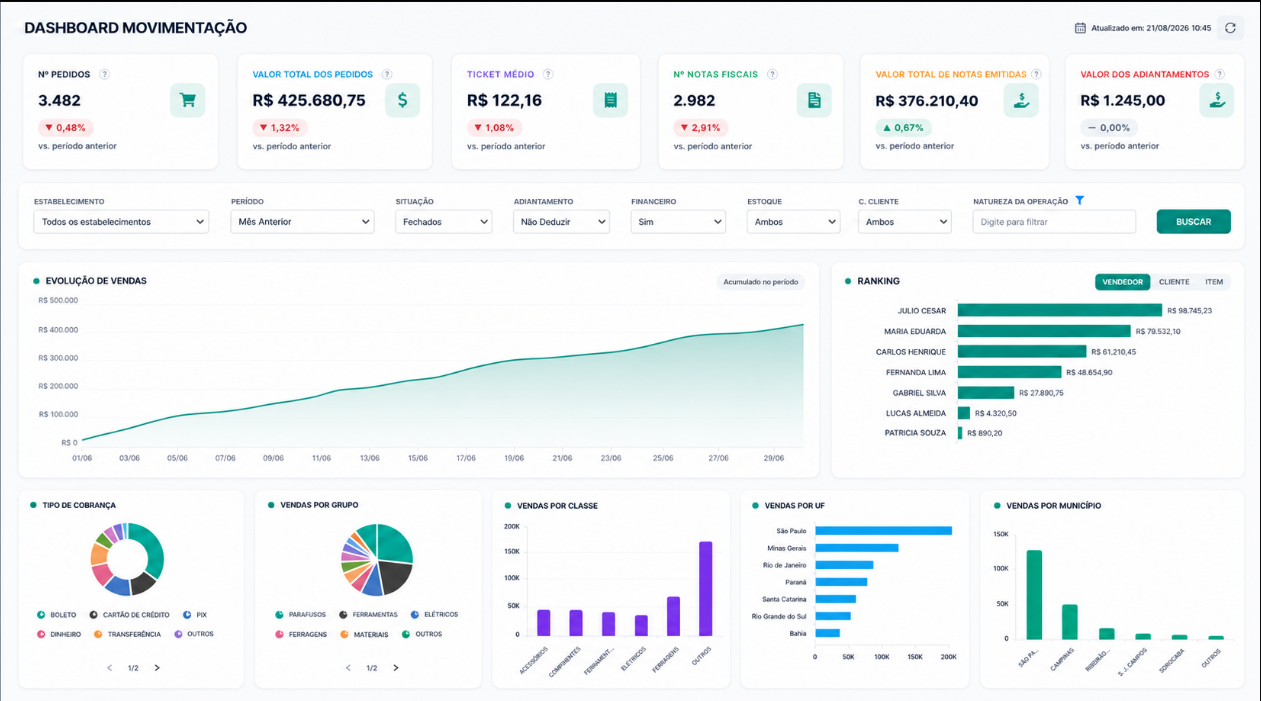 Painel de movimentação do sistema Simples Sistemas